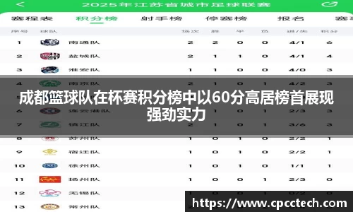 成都篮球队在杯赛积分榜中以60分高居榜首展现强劲实力